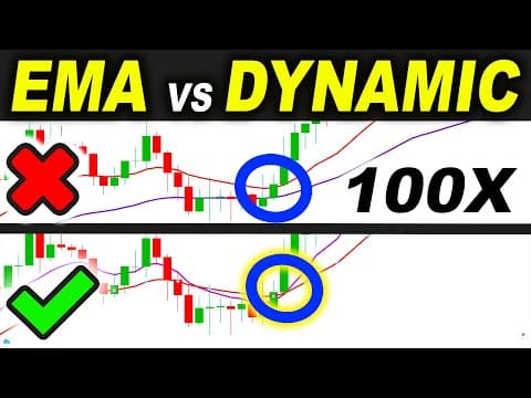 EMA vs DYNAMIC Moving Average tested 100 TIMES and this happened? Day Trading Strategies
